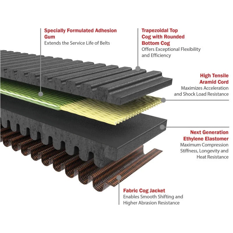 Gates 2011-12 Polaris Ranger RZR XP 875cc G-Force RedLine CVT Belts