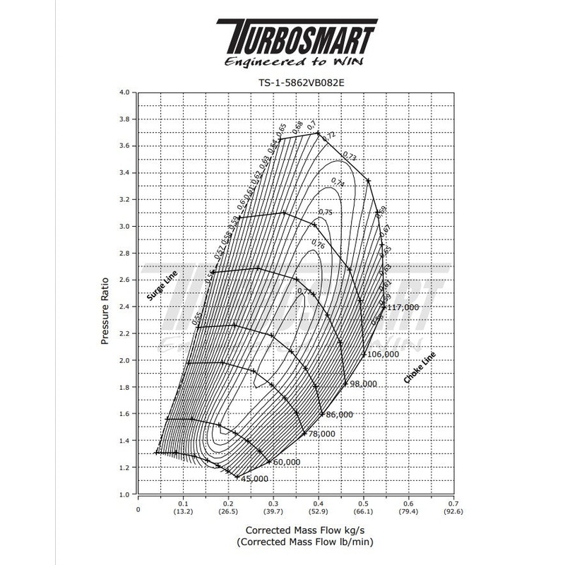 Turbosmart Performance Turbocharger 5862 T3 0.63AR Externally Wastegated